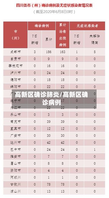 高新区确诊肺炎/高新区确诊病例