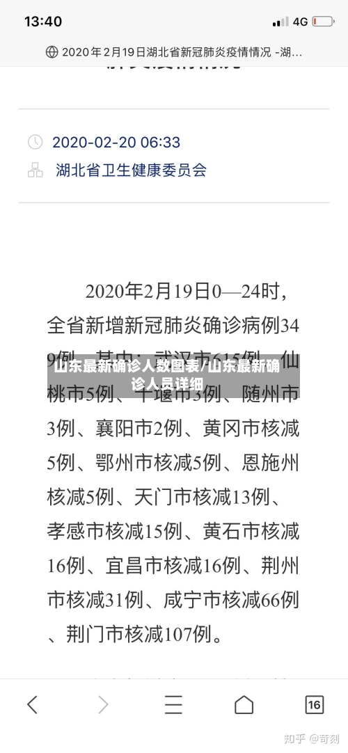 山东最新确诊人数图表/山东最新确诊人员详细