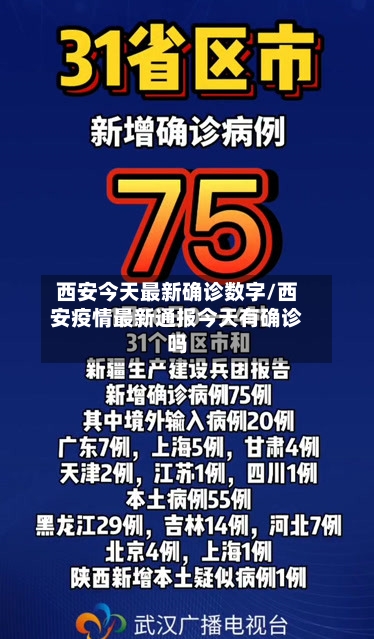 西安今天最新确诊数字/西安疫情最新通报今天有确诊吗