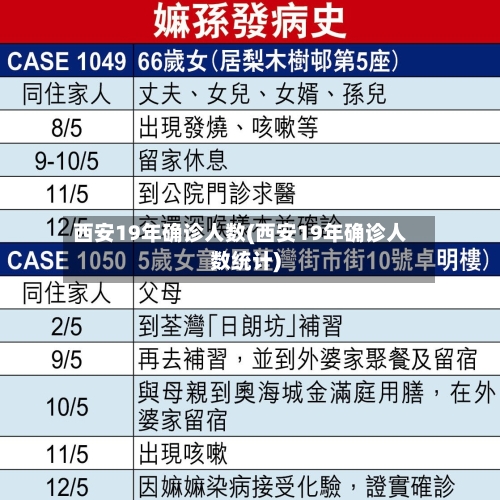 西安19年确诊人数(西安19年确诊人数统计)