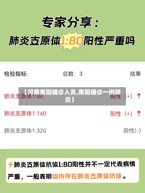 【河南南阳确诊人员,南阳确诊一例肺炎】