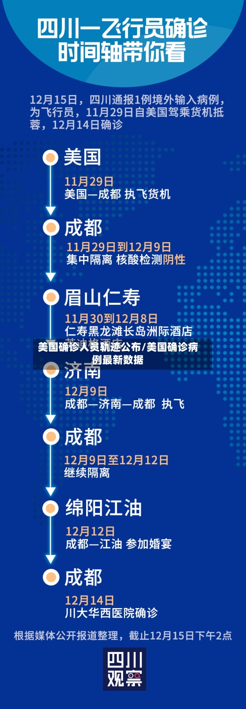 美国确诊人员轨迹公布/美国确诊病例最新数据