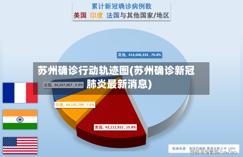 苏州确诊行动轨迹图(苏州确诊新冠肺炎最新消息)