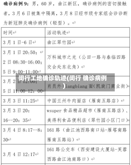 闵行工地确诊轨迹(闵行 确诊病例)