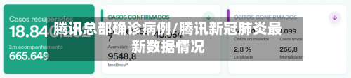 腾讯总部确诊病例/腾讯新冠肺炎最新数据情况