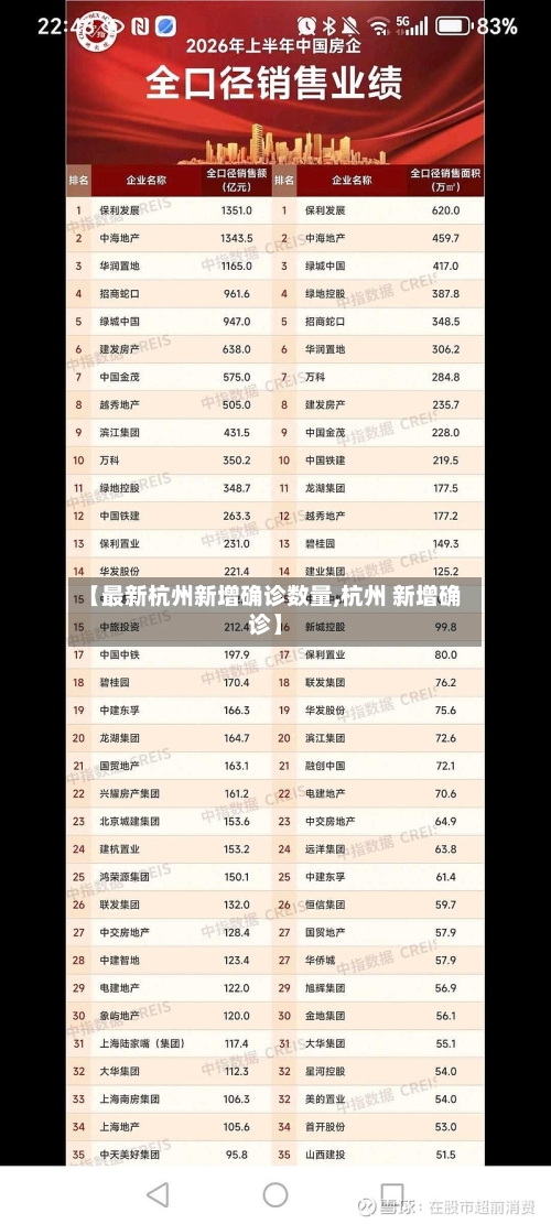 【最新杭州新增确诊数量,杭州 新增确诊】