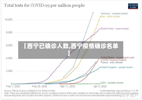 【西宁已确诊人数,西宁疫情确诊名单】