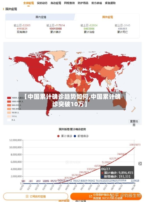 【中国累计确诊趋势如何,中国累计确诊突破10万】