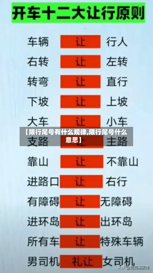 【限行尾号有什么规律,限行尾号什么意思】
