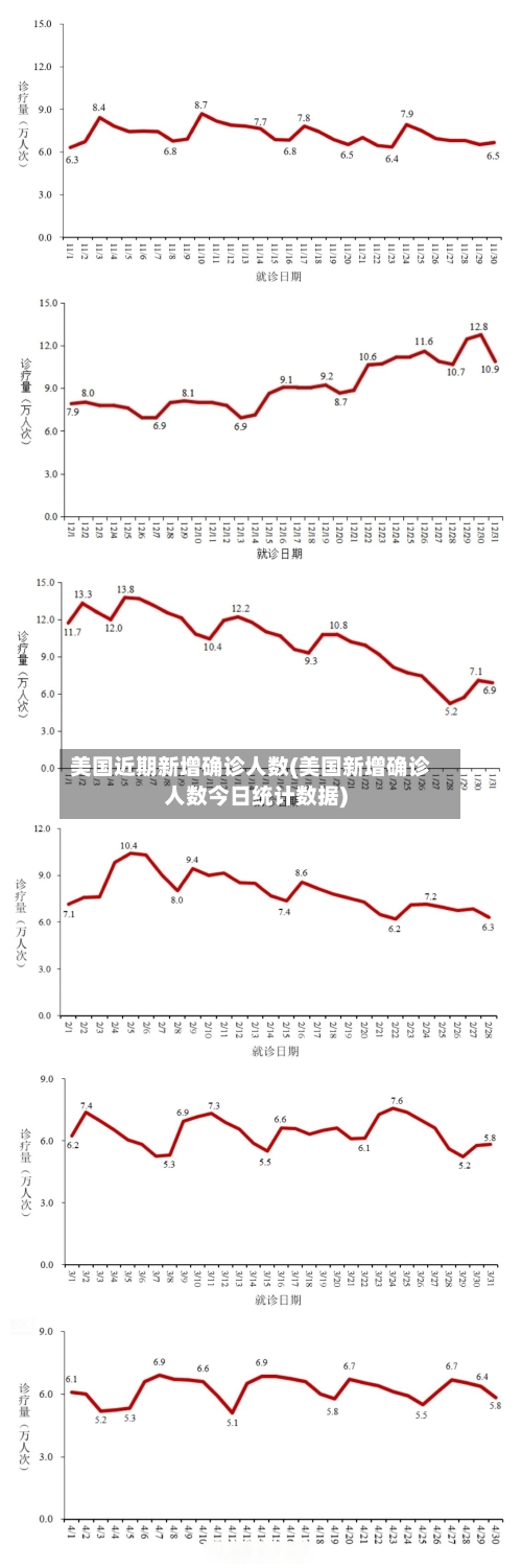 美国近期新增确诊人数(美国新增确诊人数今日统计数据)