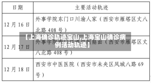 【上海确诊轨迹宝山,上海宝山确诊病例活动轨迹】