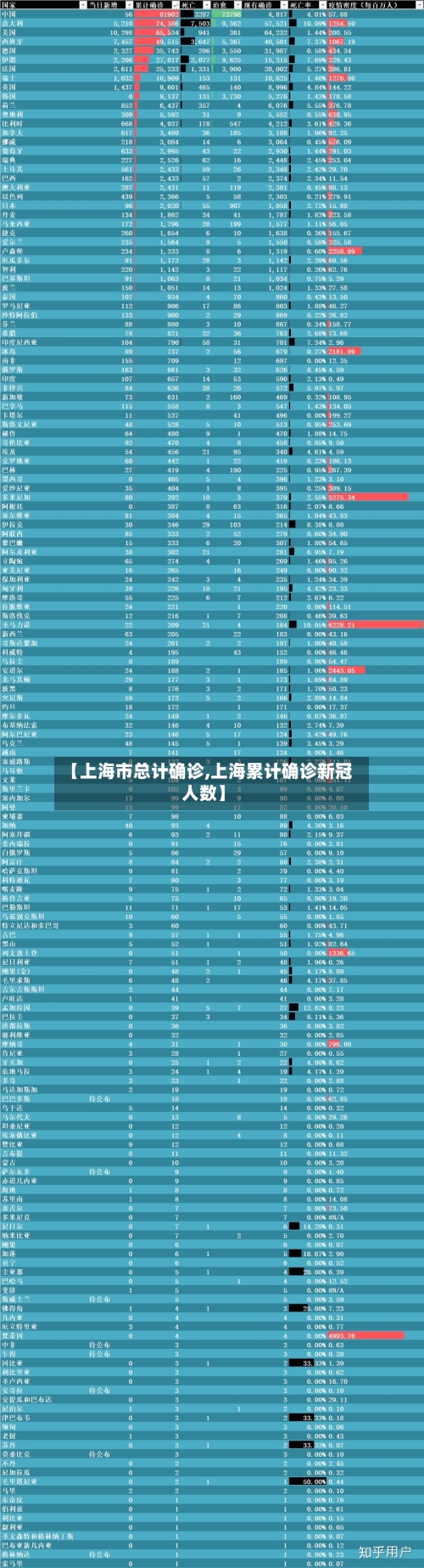 【上海市总计确诊,上海累计确诊新冠人数】