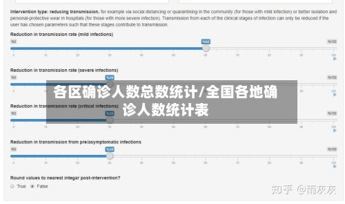 各区确诊人数总数统计/全国各地确诊人数统计表