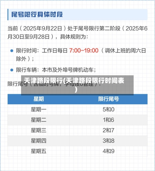 天津路段限行(天津路段限行时间表)