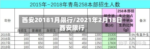 西安20181月限行/2021年2月18日西安限行