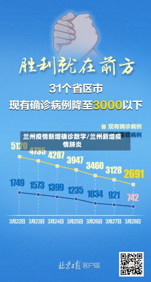 兰州疫情新增确诊数字/兰州新增疫情肺炎