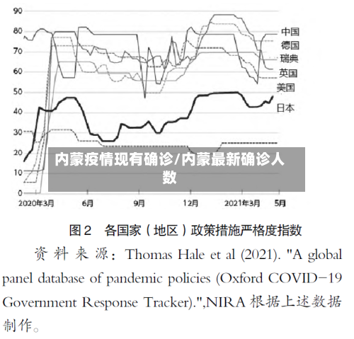内蒙疫情现有确诊/内蒙最新确诊人数