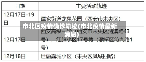 市北区疫情确诊轨迹(市北疫情最新消息)