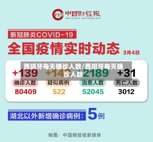 西班牙每天确诊人数/西班牙每天确诊人数