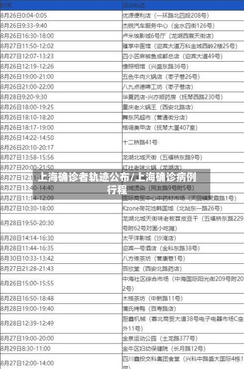 上海确诊者轨迹公布/上海确诊病例行程