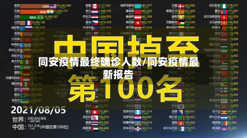 同安疫情最终确诊人数/同安疫情最新报告