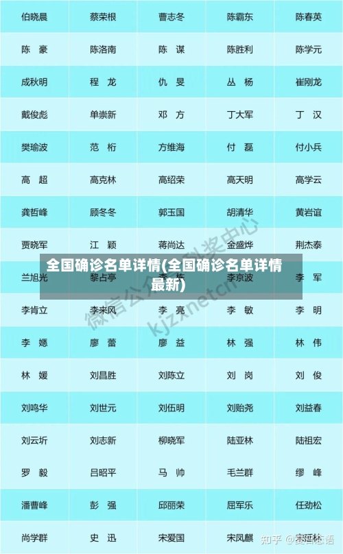全国确诊名单详情(全国确诊名单详情最新)