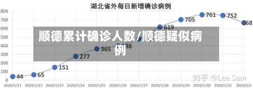 顺德累计确诊人数/顺德疑似病例