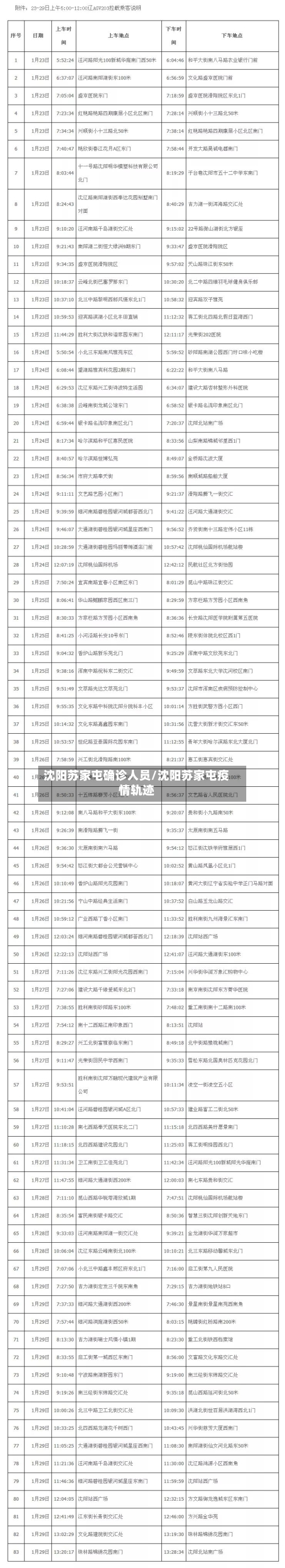 沈阳苏家屯确诊人员/沈阳苏家屯疫情轨迹