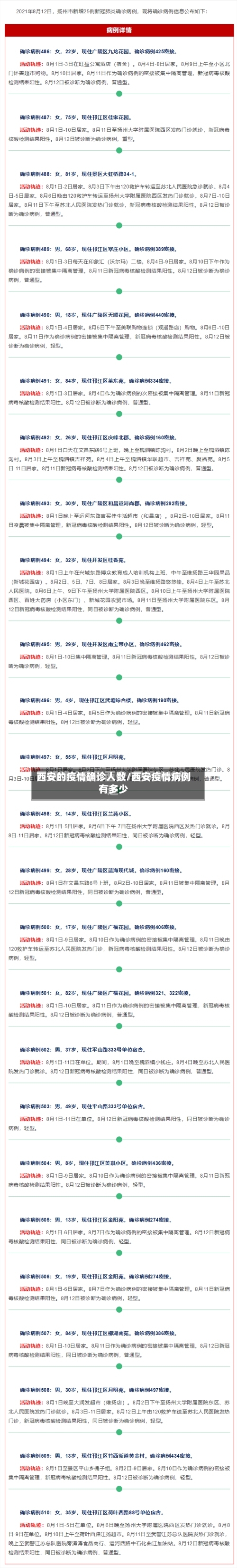 西安的疫情确诊人数/西安疫情病例有多少