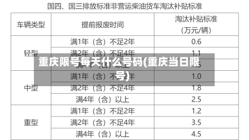 重庆限号每天什么号码(重庆当日限号)