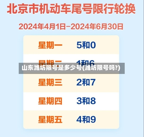 山东潍坊限号是多少号(潍坊限号吗?)