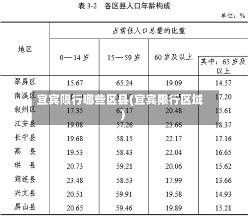 宜宾限行哪些区县(宜宾限行区域)