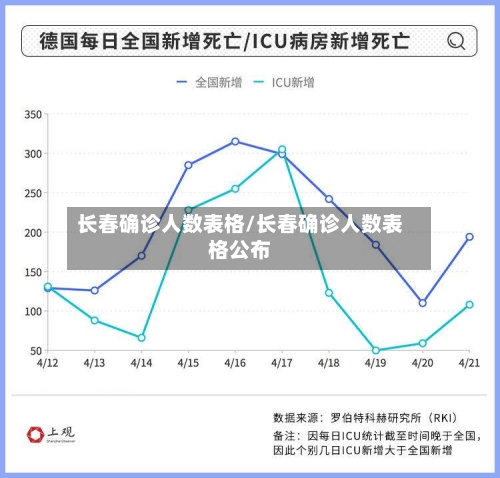 长春确诊人数表格/长春确诊人数表格公布