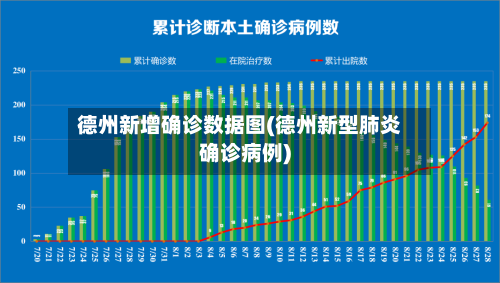 德州新增确诊数据图(德州新型肺炎确诊病例)