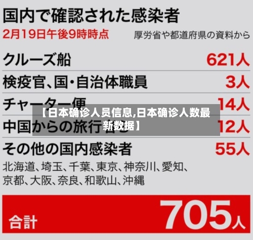 【日本确诊人员信息,日本确诊人数最新数据】