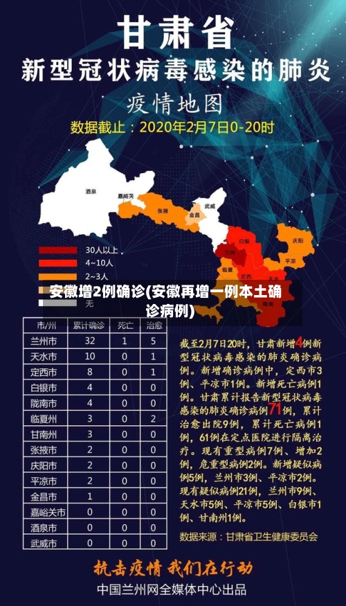 安徽增2例确诊(安徽再增一例本土确诊病例)
