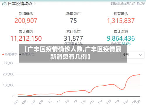 【广丰区疫情确诊人数,广丰区疫情最新消息有几例】