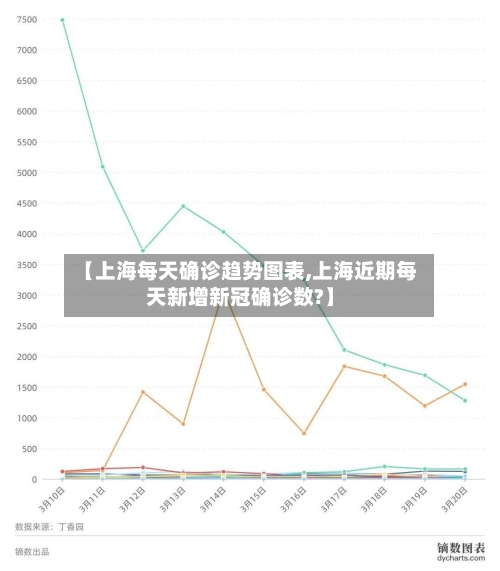 【上海每天确诊趋势图表,上海近期每天新增新冠确诊数?】