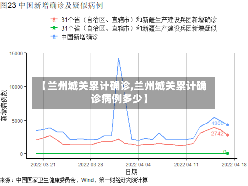 【兰州城关累计确诊,兰州城关累计确诊病例多少】
