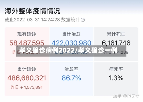 孝义确诊病例2022/孝义确诊一例