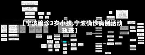 【宁波确诊3岁小孩,宁波确诊病例活动轨迹】