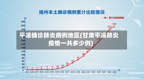平凉确诊肺炎病例地区(甘肃平凉肺炎疫情一共多少例)