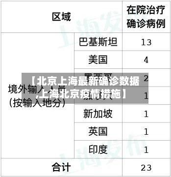 【北京上海最新确诊数据,上海北京疫情措施】