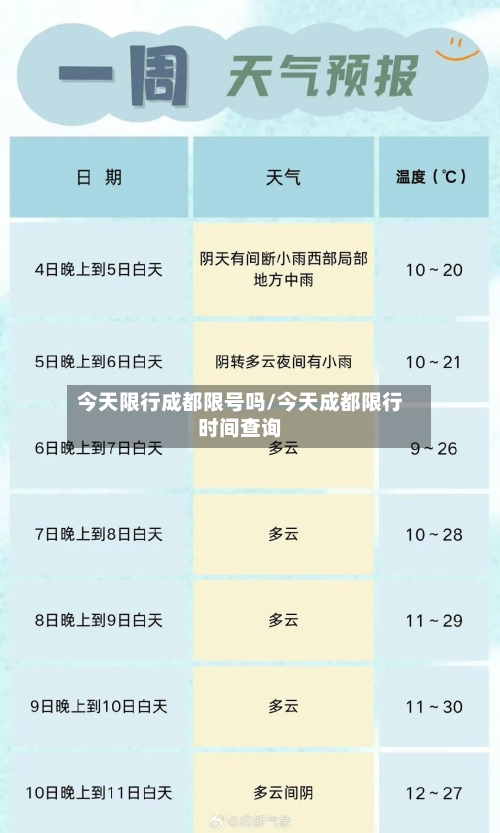 今天限行成都限号吗/今天成都限行时间查询