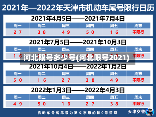河北限号多少号(河北限号2021)
