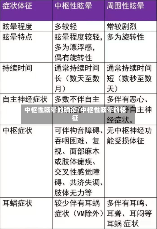 中枢性眩晕的确诊/中枢性眩晕的体征