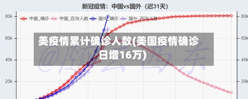 美疫情累计确诊人数(美国疫情确诊日增16万)