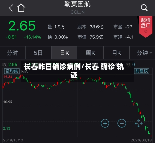 长春昨日确诊病例/长春 确诊 轨迹