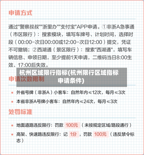 杭州区域限行指标(杭州限行区域指标申请条件)