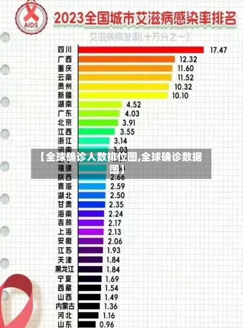 【全球确诊人数排位图,全球确诊数据图】